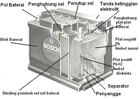 aki diagnosis