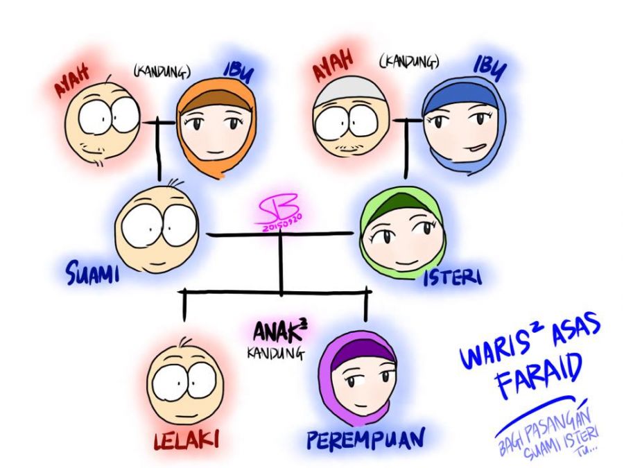 tangkap suami isteri
