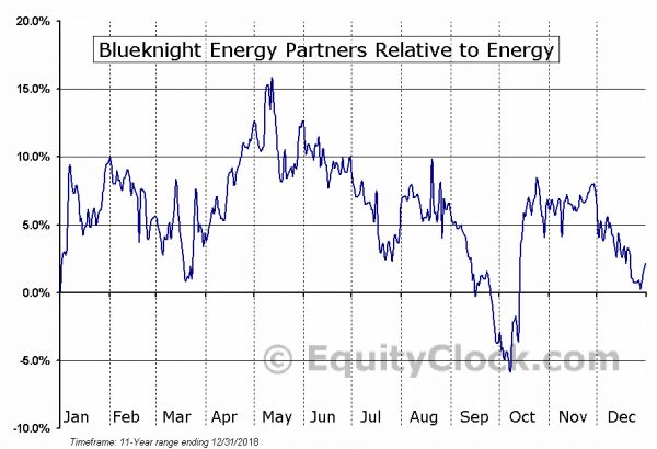 holly energy partners