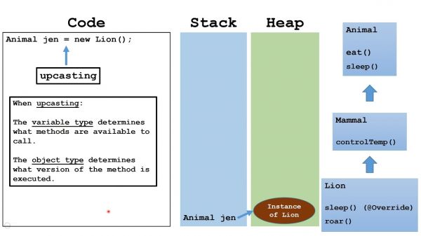method signature java