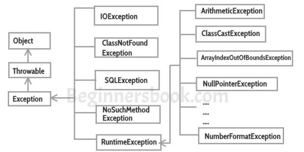 if statement java