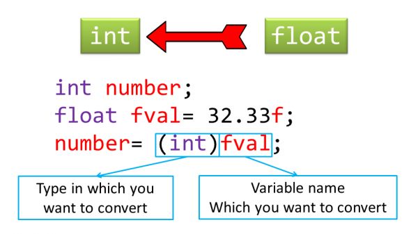 java tutorial
