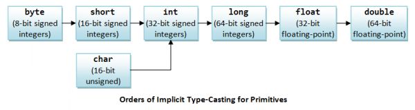 java eclipse person